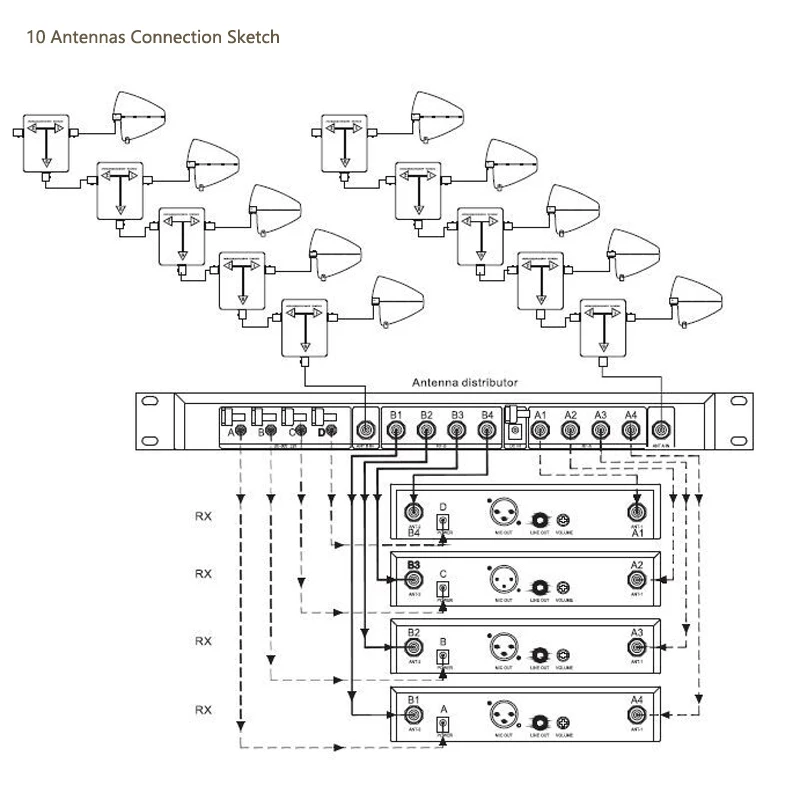Alocação da Antena de Leikozic: Sinais do rf para a Distribuição da Antena Distribuidor da Antena Microfon sem Fio Sinais do rf a 2 Divida 1 - - Image 4