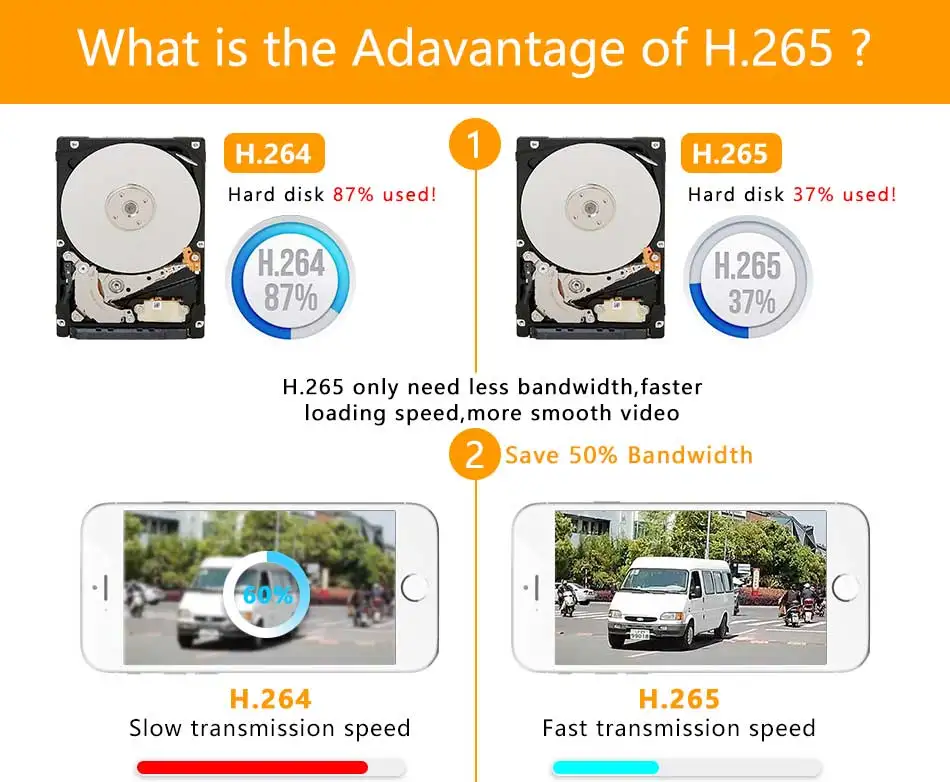 H.265 + - 32ch 5.0mp 1080 p Nvr Rede Vidoe Gravador 720 Câmera ip Onvif Cms Xmeye 2 Sata Hdd H.264 8ch * 4 k Mod. 89863 8 32ch * 5.0mp 32ch * 1080 p