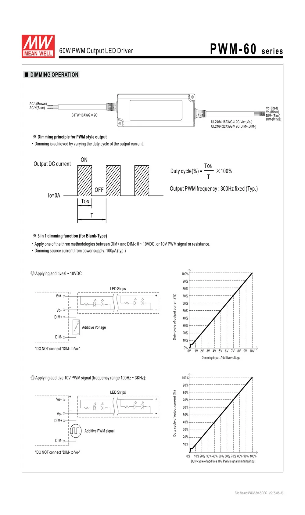 PWM-60-SPEC__3