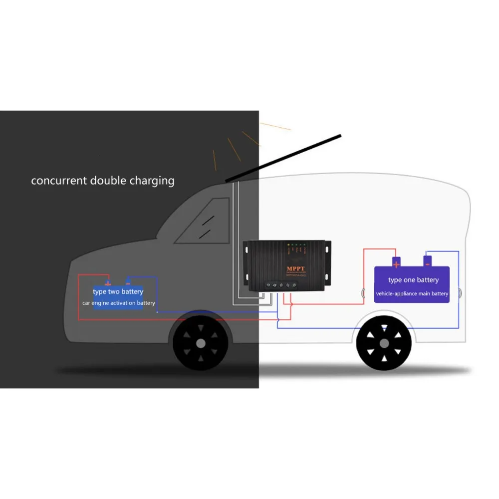 MPPT 10A/20A 12V Солнечный контроллер заряда Авто переключатель солнечная панель