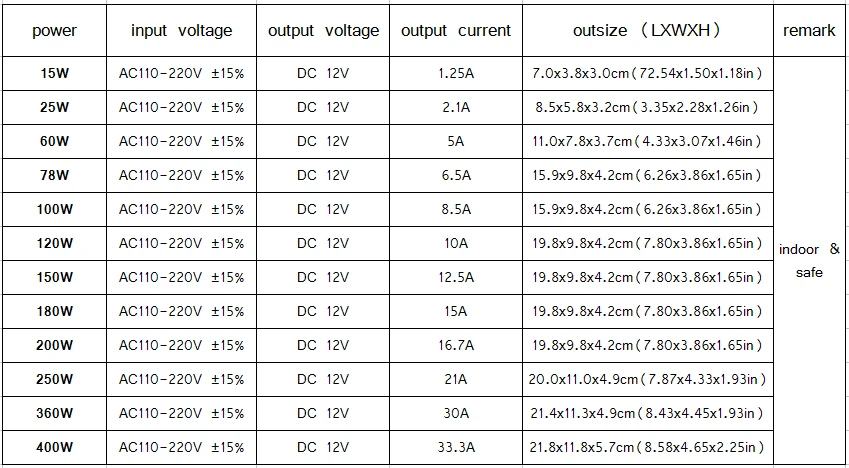 12v