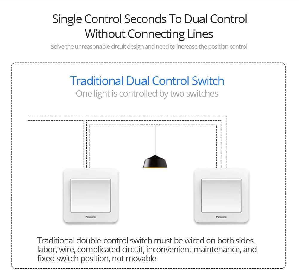  SONOFF T433 86 Type 433mhz RF Remote Wall Control LED Light Glass Touch Panel Wireless Smart Contro - 32985501993