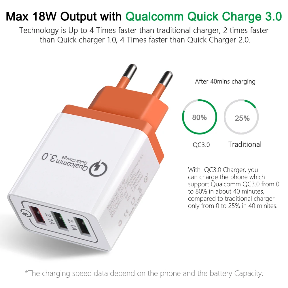 Универсальный 18 Вт USB quick charge 3,0 5V 3A для Iphone 8 7 6 EU US Plug, быстрое зарядное устройство для мобильного телефона Samsug s8 s9 huawei