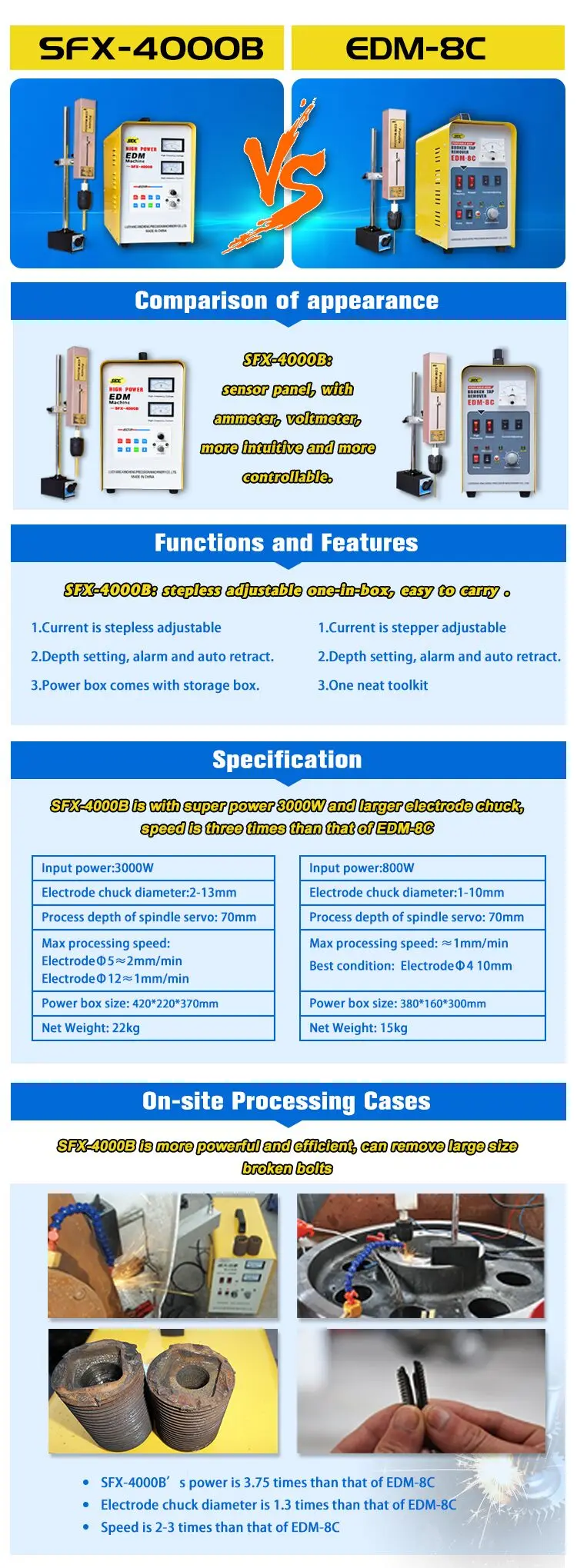 comparision picture of SFX-4000B and EDM-8C