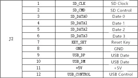 Wifi/USB мини SD карта Расширенная доска 38*38 мм обучающая доска подходит для решения xiong mai для 3516E 3516C 3516D