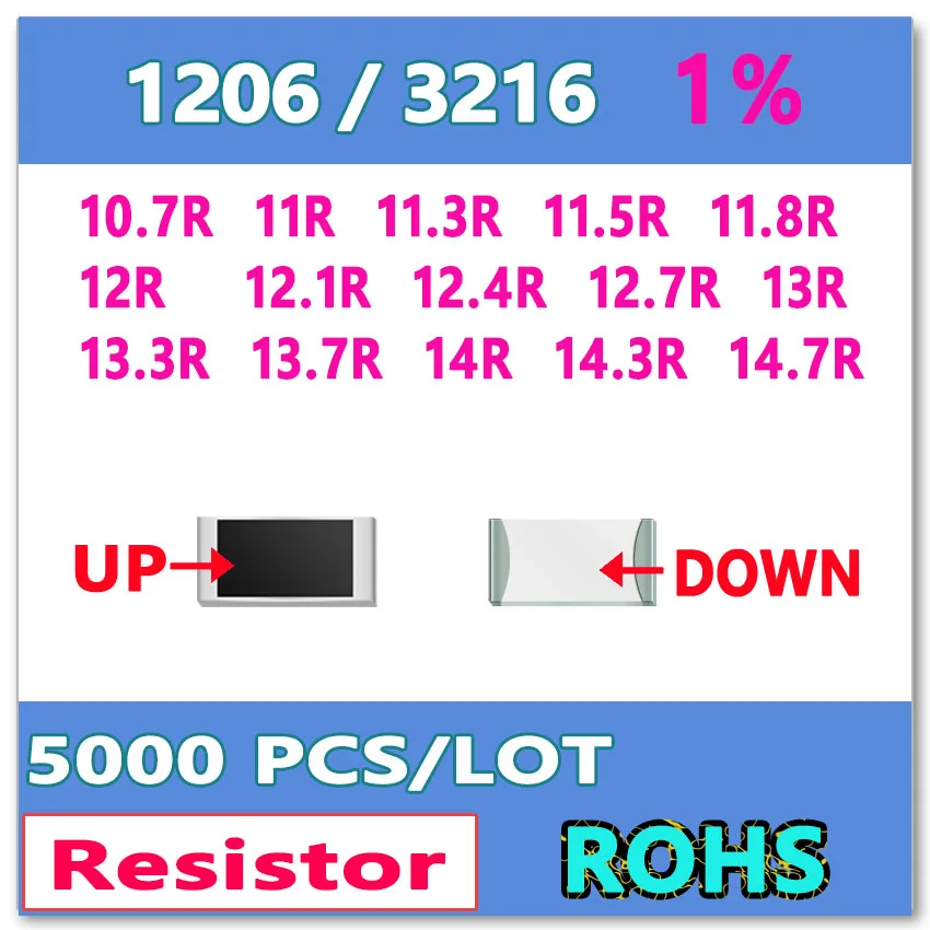 

JASNPROSMA OHM 1206 F 1% 5000pcs 10.7R 11R 11.3R 11.5R 11.8R 12R 12.1R 12.4R 12.7R 13R 13.3R 13.7R 14R 14.3R 14.7R smd 3216