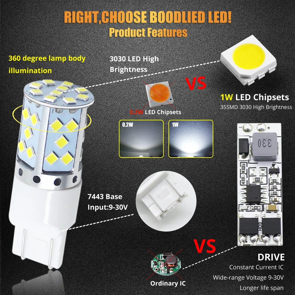 BOODLIED 15 Вт 9 30 в Автомобильный свет T20 7443 3030 35 SMD светодиодные лампы белые