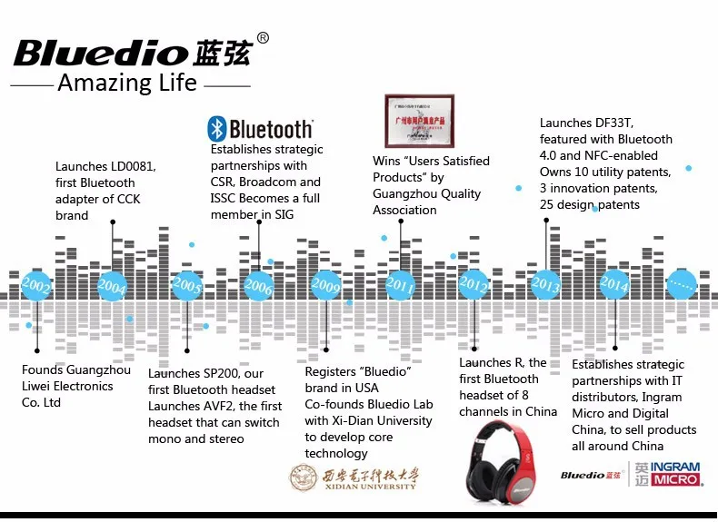 Bluedio T2 съемки тормоза Беспроводной bluetooth 4,1 Стерео наушники с микрофоном складной для громкой связи телефонные звонки и потоковой музыки