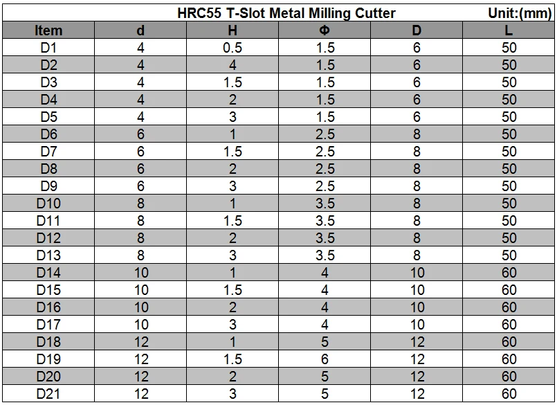 D19-d12x1.5Hx6cx12Dx60L HRC55 т типа твердосплавная Черновая Концевая мельница с ЧПУ пазовые инструменты