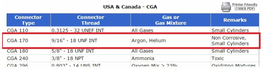 Новый топ газовая горелка сварочный паяльник маленький факел Пайка с 5 сварными наконечниками