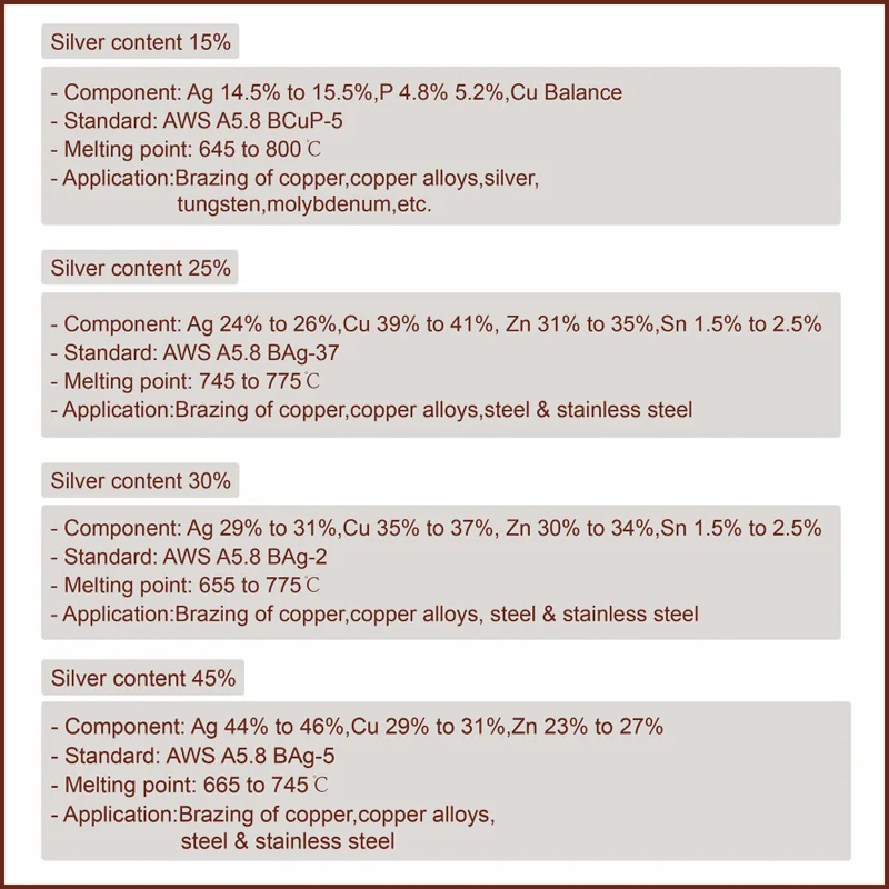 2% 5% 10% серебро Медь фосфора припои бар mig сварки tig сварочная проволока припой барабанные палочки Rods листового металла стального сплава