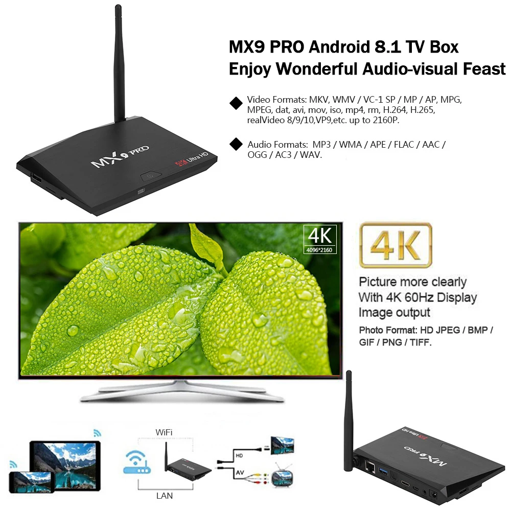 MX9 Pro tv box android 8,1 4 Гб ОЗУ 32 Гб ПЗУ RK3328 четырехъядерный 2,4G/5G WiFi Bluetooth 4,1 смарт-приставка HDR10 4K медиаплеер