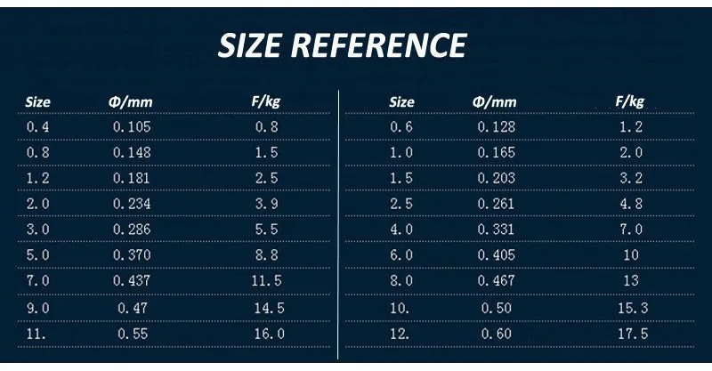Size Info