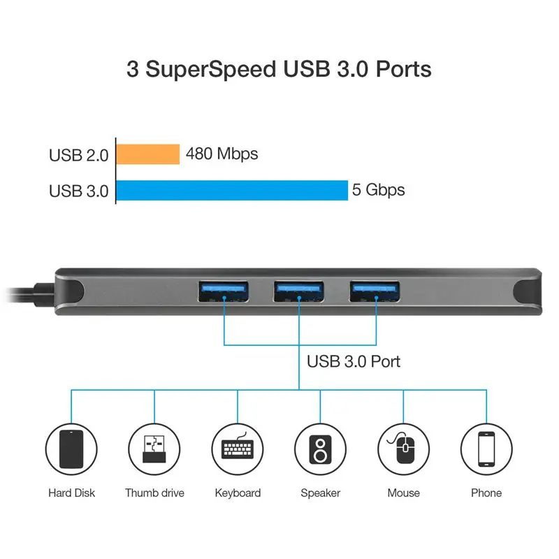  Type C Hub 9In1 Usb-C 3.1 To 4K Hdmi Pd Vga Usb3.0 Sd Tf Rj45 3.5Mm Audio Jack