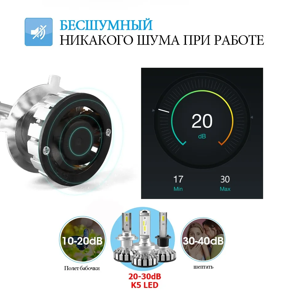 HLXG 2 шт. H1 H3 H11 H4 Canbus H7 светодиодный лампы 4300 К 6000 К 10000LM фар автомобиля комплект 50 вт H8 H9 9005 9006 Авто Фары противотуманные фонари