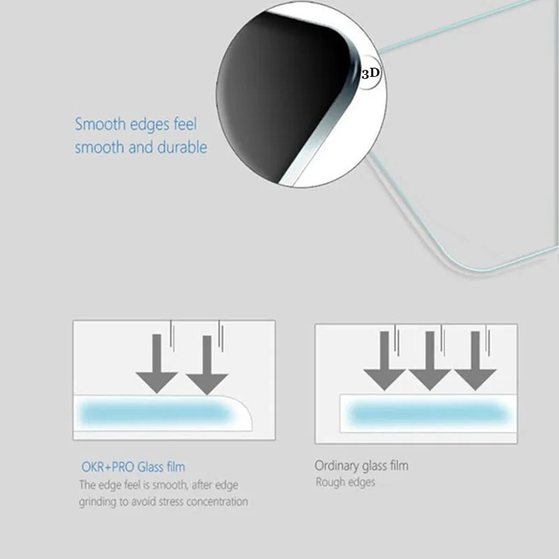 3D