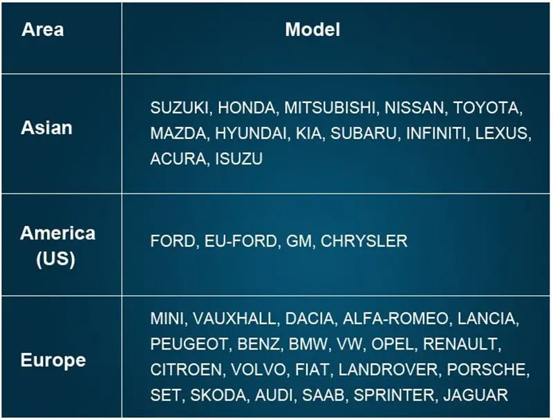 Car Models