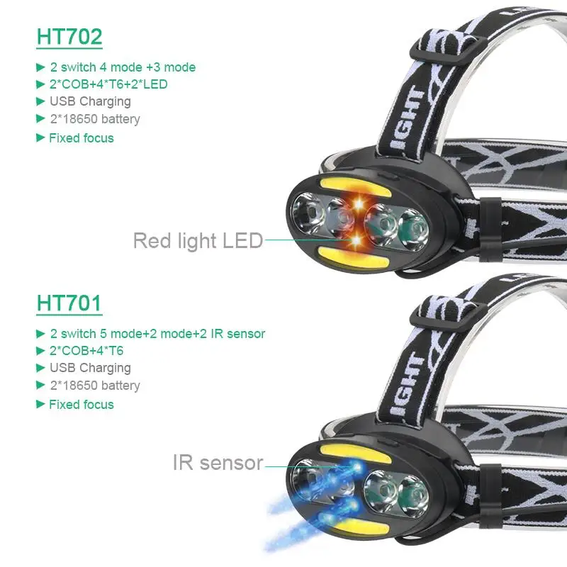 ИК датчик usb зарядка светодиодный налобный фонарь led 4 cree xml t6 2 cob Головной фонарь фонарик с зарядкой Головной фонарь