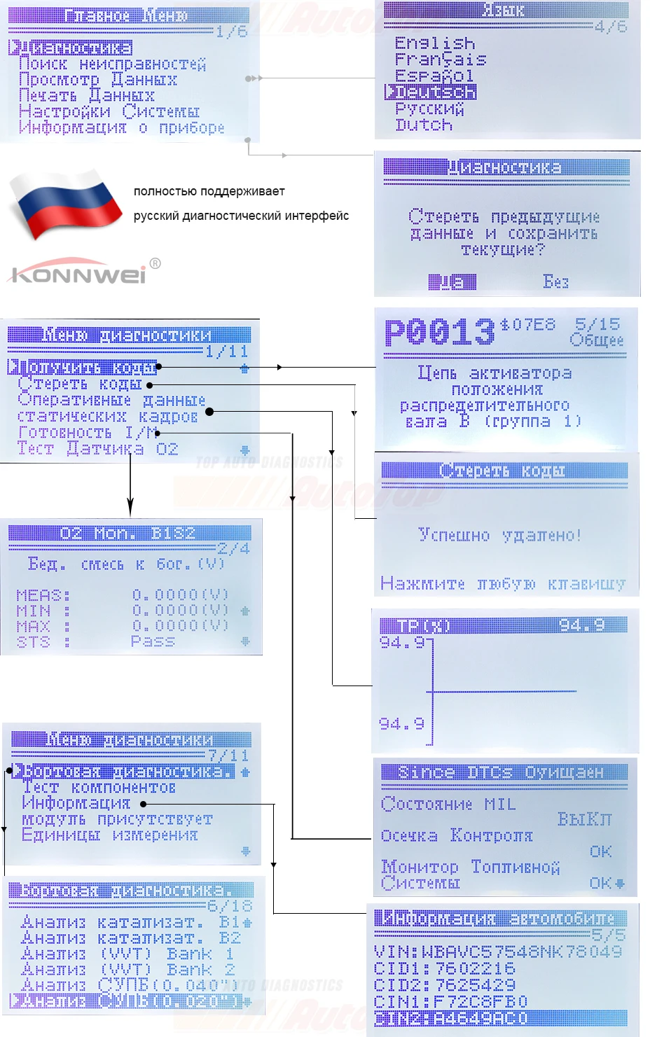 KONNWEI ODB2 Автомобильный сканер KW590 OBD2 OBD диагностический сканер на русском языке автомобильный считыватель кодов автоматический сканер лучше AD310 ELM327