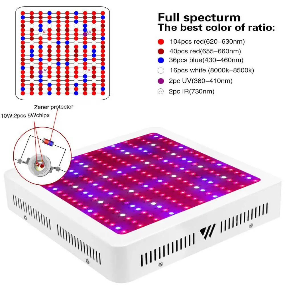 2000 Вт полный спектр светать с 200 шт двойные чипы 10 Вт светодиодный для комнатных для растений; для овощей и цветов. Больше света, больше