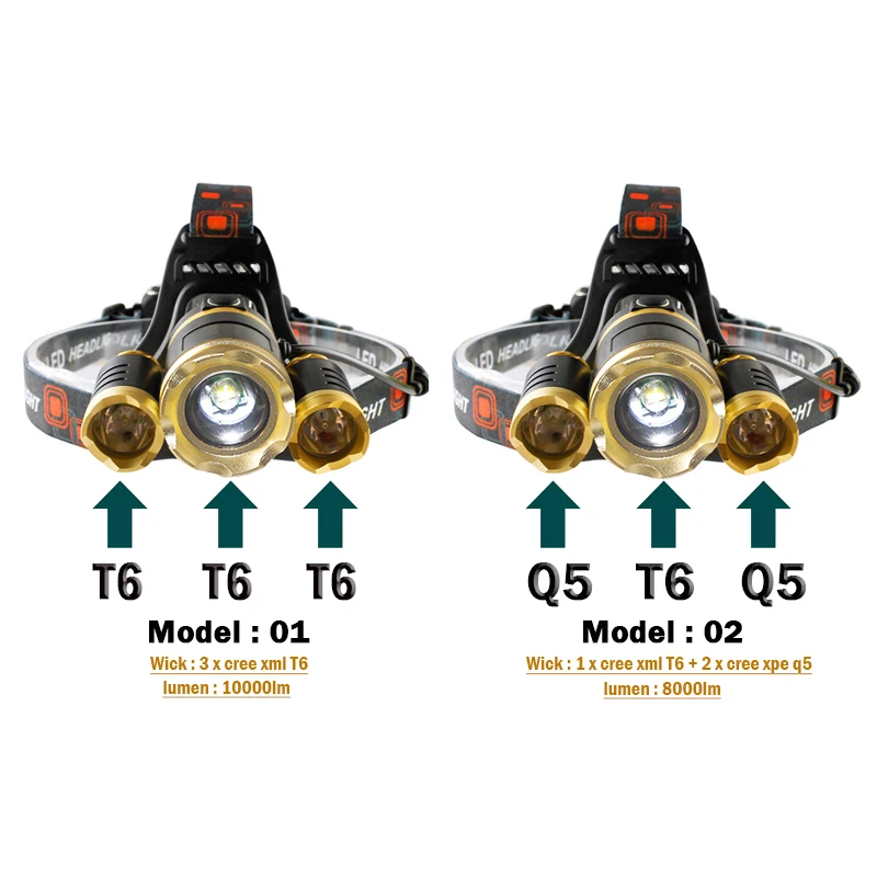 Налобный фонарь led zoom двойной источник света желтый белый свет 3T6 фара 18650 зарядка