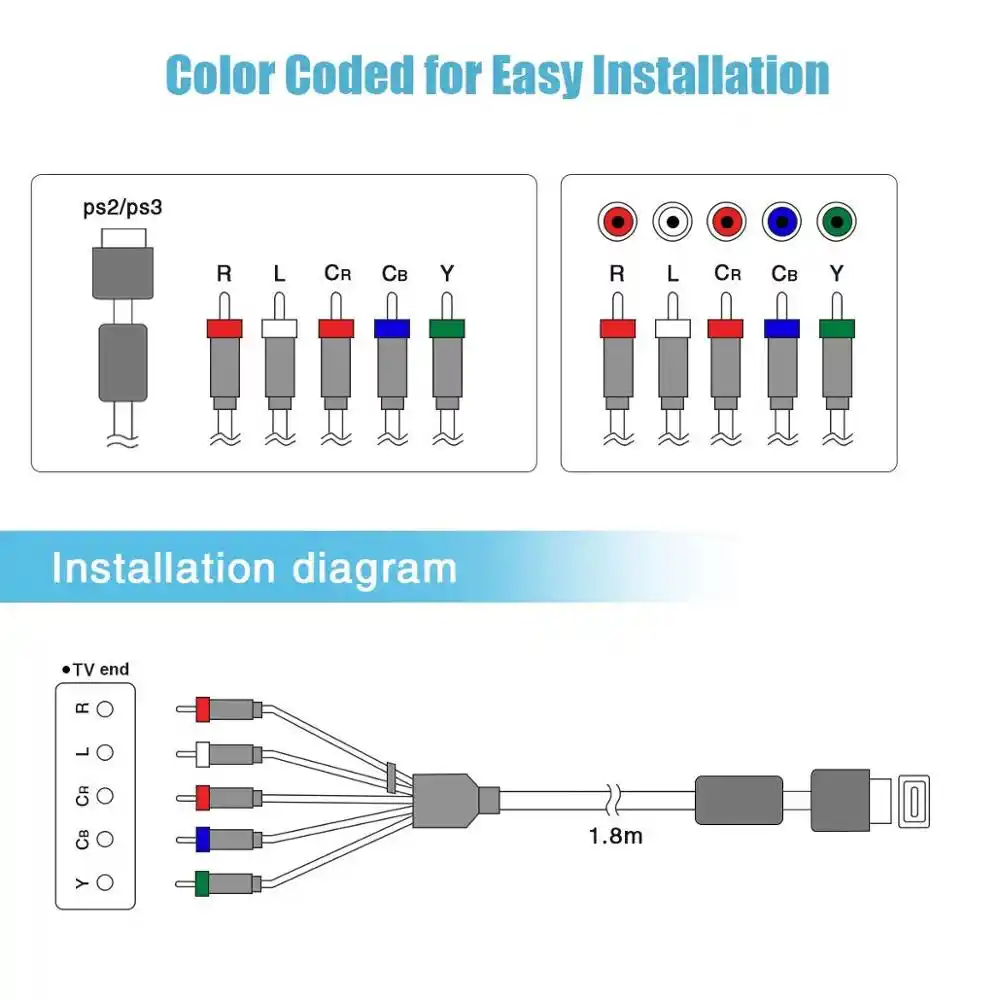 GREATLINK Multi Component AV cable Compatible with PS2/PS3/PS3 Slim HDTV Ready TV HD Component AV Cable 5 Wire 6FT|Cables| - AliExpress | Ps4 Component Cable Wiring Diagram | | AliExpress