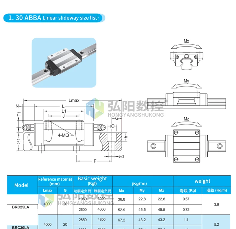 ABBA линейная направляющая ABBA ползунок квадратный BRC25/30 BRD45 слайдер деревообрабатывающий пыленепроницаемый гравировальный станок