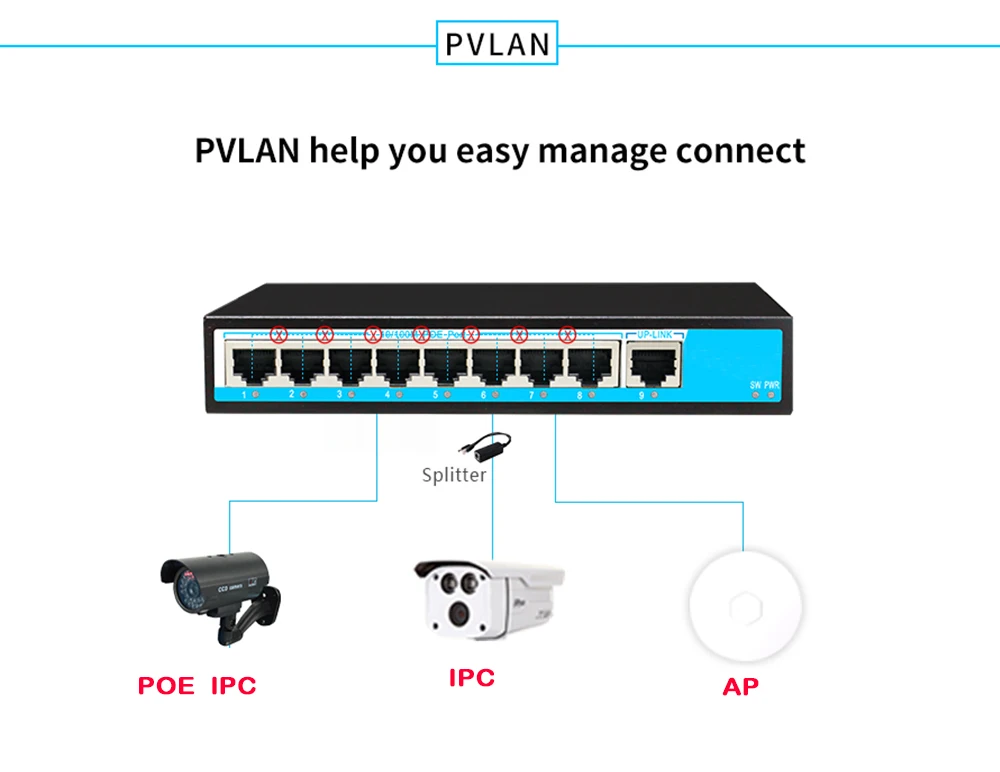 CCTV 8ch PoE коммутатор 8 портов Мощность Over Ethernet 1 RJ45 10/100 м DC48V IEEE 802.3af/AT адаптивная