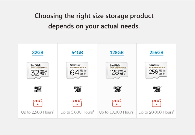 Карта памяти SanDisk высокой прочности microSD 32 Гб microSDHC 64 Гб 128 ГБ 256 ГБ microSDXC с адаптером для камер наблюдения