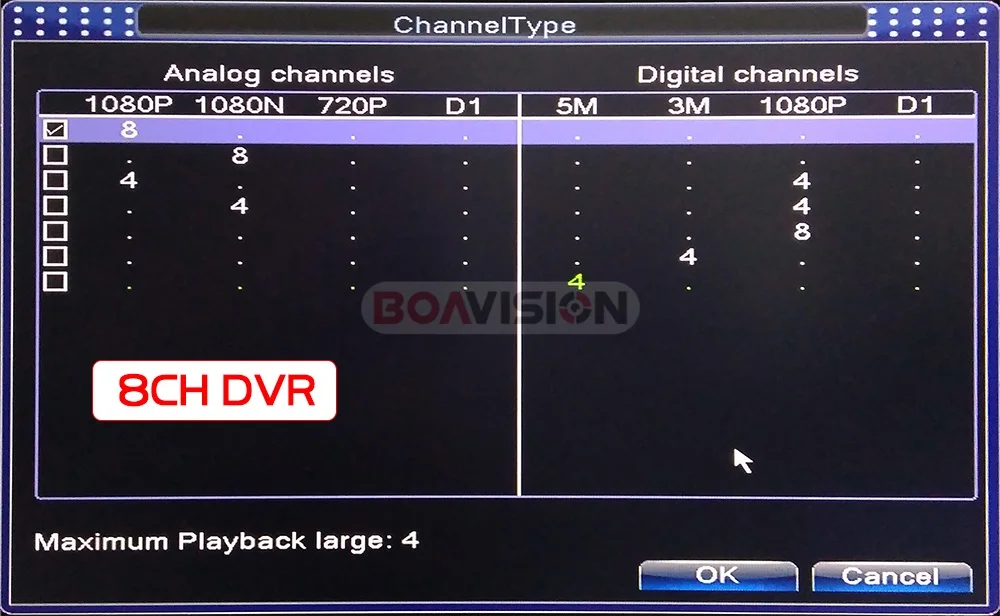 15 CCTV Surveillance DVR