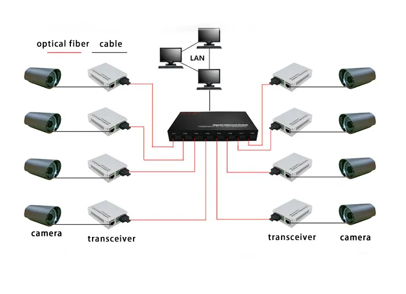 1,25G 8G2E SFP волоконный коммутатор gigabit sfp solt оптоволоконный коммутатор ethernet волоконный коммутатор