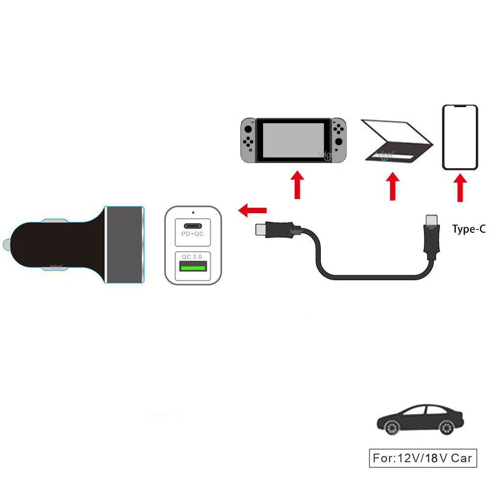 PD USB-C QC3.0 автомобильное зарядное устройство из алюминиевого сплава кольцо и Смарт IC ядро, Тип C мощность доставки 20 в 2.25A