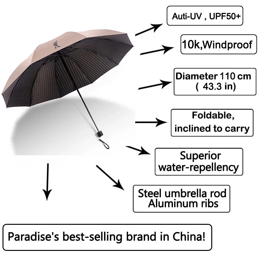 Брендовый большой зонт, мужской складной, фирма, анти-УФ, ветрозащитные, большие, Прозрачные Зонтики, для мальчиков, от дождя, портативный, солнцезащитный, для женщин, китайский