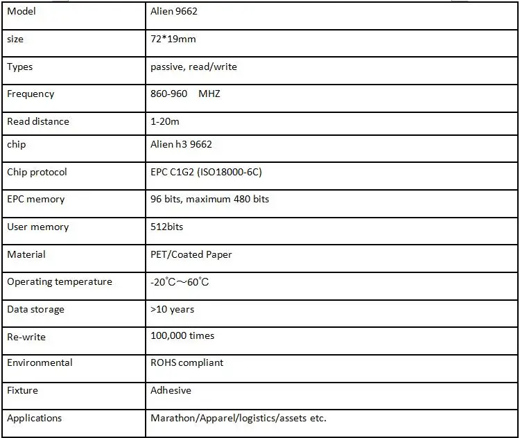 300 шт., Пассивный инопланетянин Higgs3 9662 UHF RFID влажная инкрустация 860-960 МГц ISO18000-6C для управления одеждой персонала