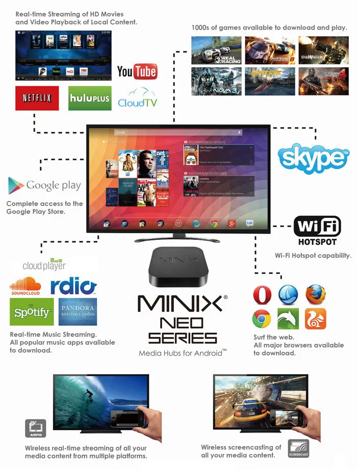 MINIX TV BOX