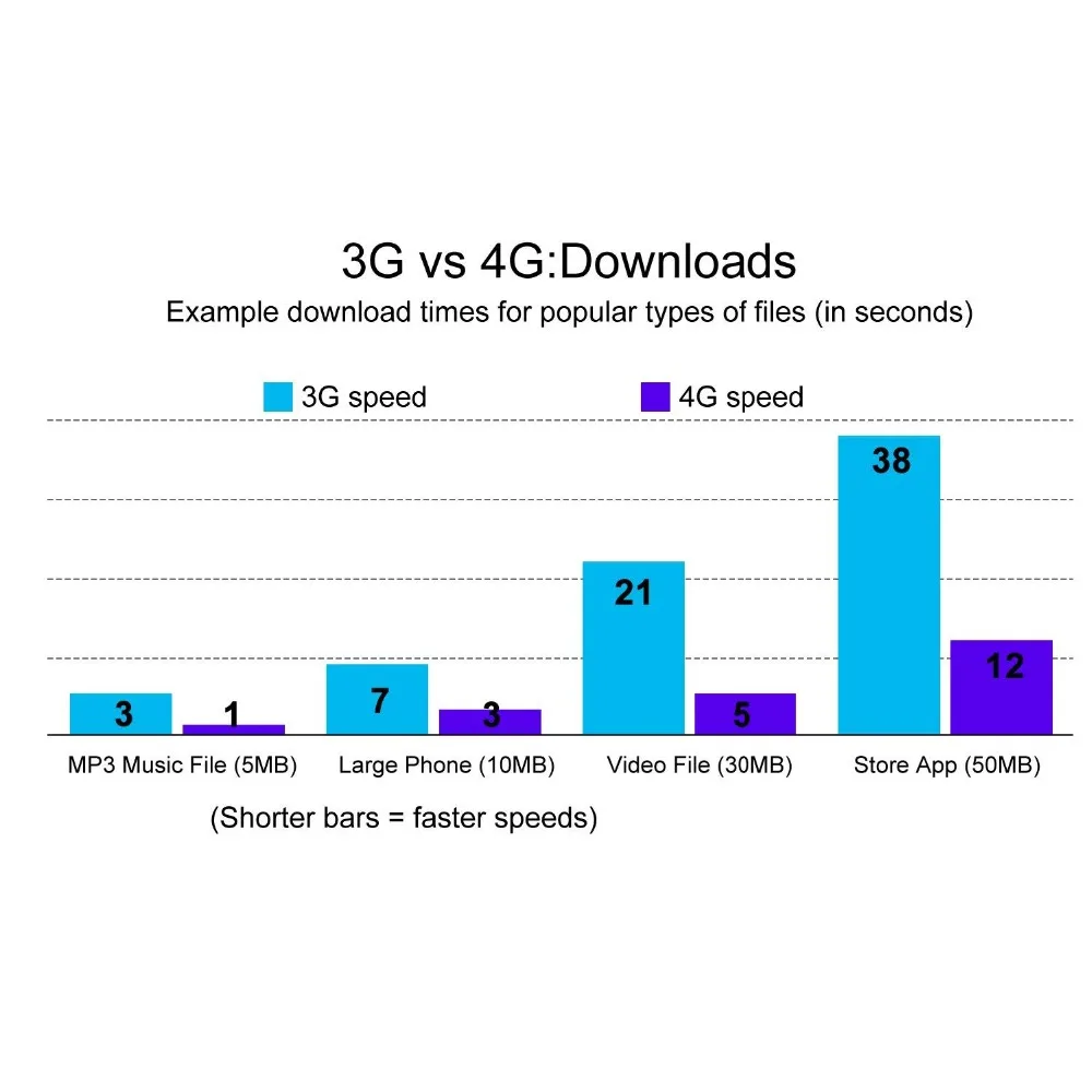 Новые Охота камера gps беспроводной 4 г FDD LTE удаленное приложение управление охота на Камо камера для съемки диких животных дикой природы