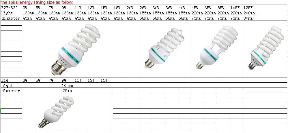 AC170-240V E27 E14 B22 65 Вт 85 Вт 125 Вт высокомощная спиральная Энергосберегающая лампа, Флуоресцентный светильник