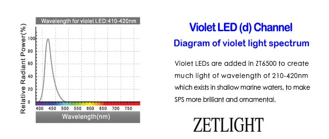 ZETLIGHT ZT6500 ZT6500C wifi светодиодный светильник для выращивания аквариума, лампа для коралловых рифов, аквариумных животных, украшения аквариума с wifi