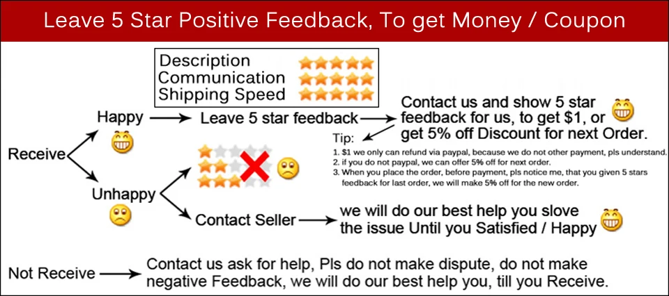 feedback