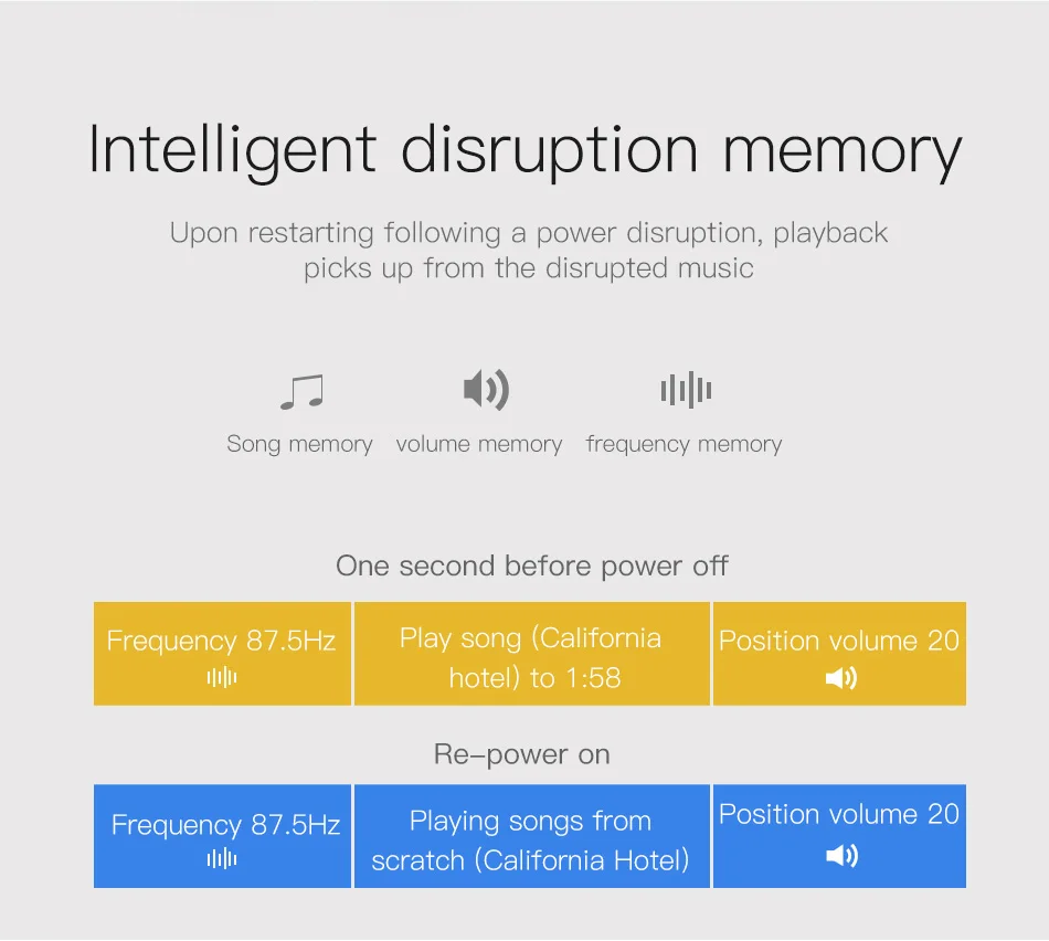 Baseus FM передатчик Bluetooth автомобильный комплект USB зарядное устройство для iPhone Xiaomi AUX MP3 плеер FM модулятор 3.4A Быстрый двойной USB Автомобильное зарядное устройство