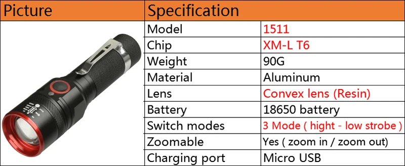 Litwod Z35 Micro USB Перезаряжаемый светодиодный фонарик XM-L2 U3 масштабируемый 18650 перезаряжаемый аккумулятор фонарик 1 Режим ВКЛ/ВЫКЛ