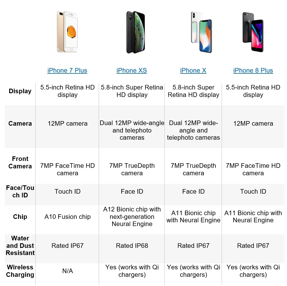 iphonecompareplus