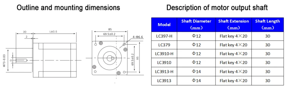 3phase nema34 motor size
