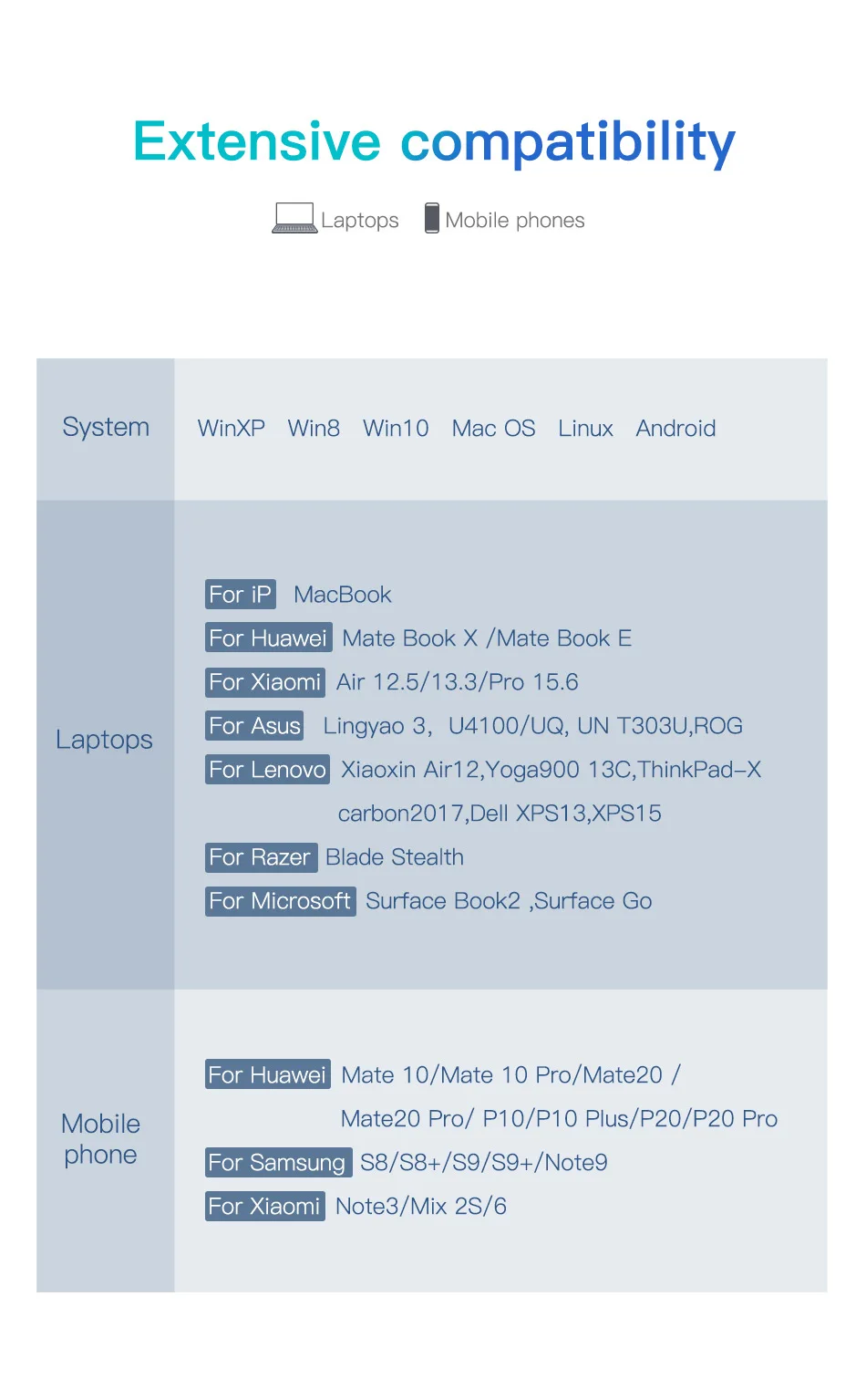 Baseus Мульти USB 3,0 type C концентратор USB 3,0 порт для Macbook Air Pro USB C Otg концентратор HDMI RJ45 адаптер сплиттер компьютер PC Аксессуар