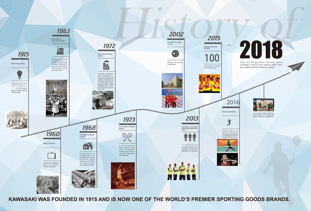 kawasaki history