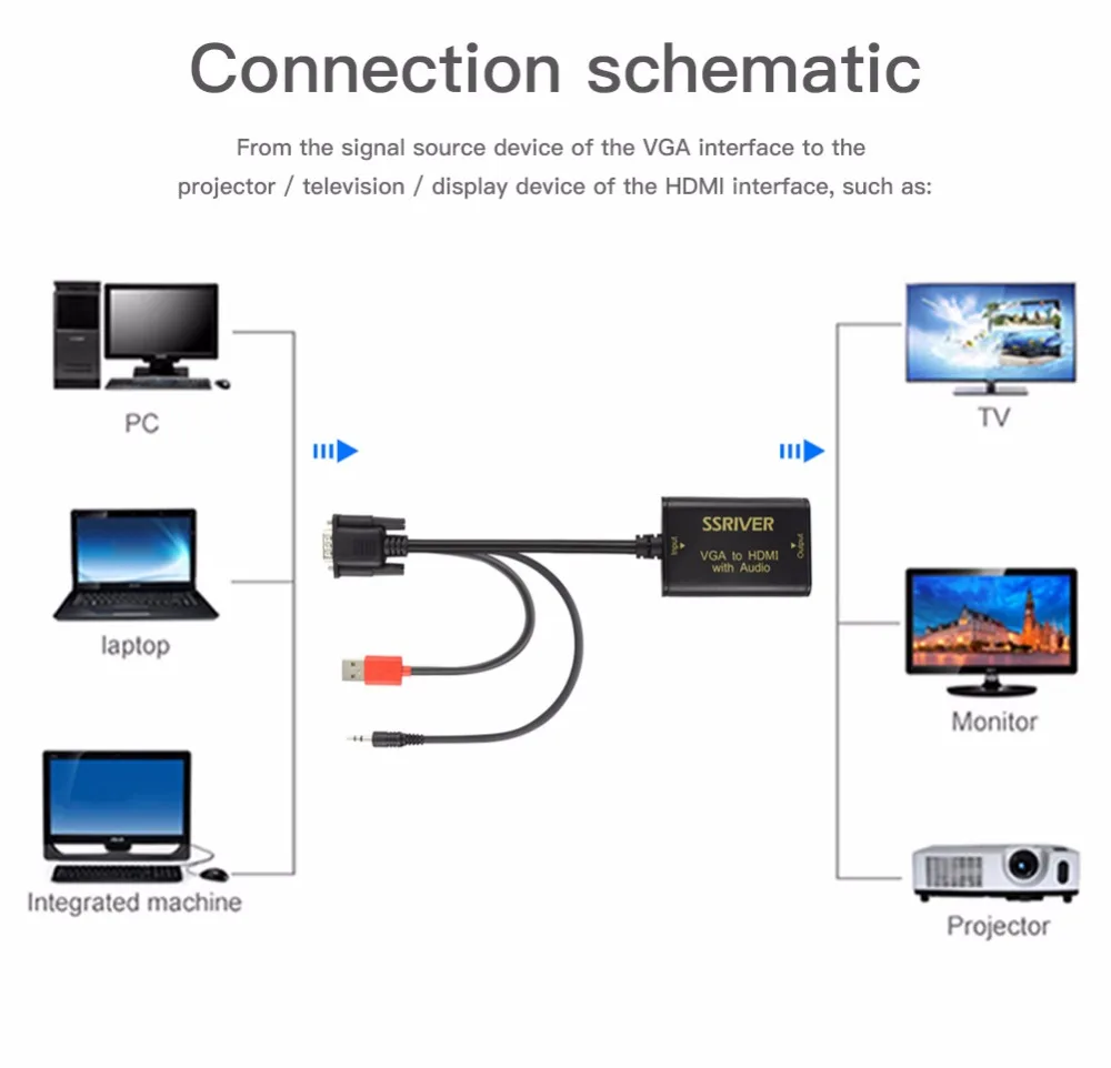 Ssriver VGA для HDMI конвертер 1080 P HD аудио видео преобразователя ТВ кабель VGA2HDMI адаптер