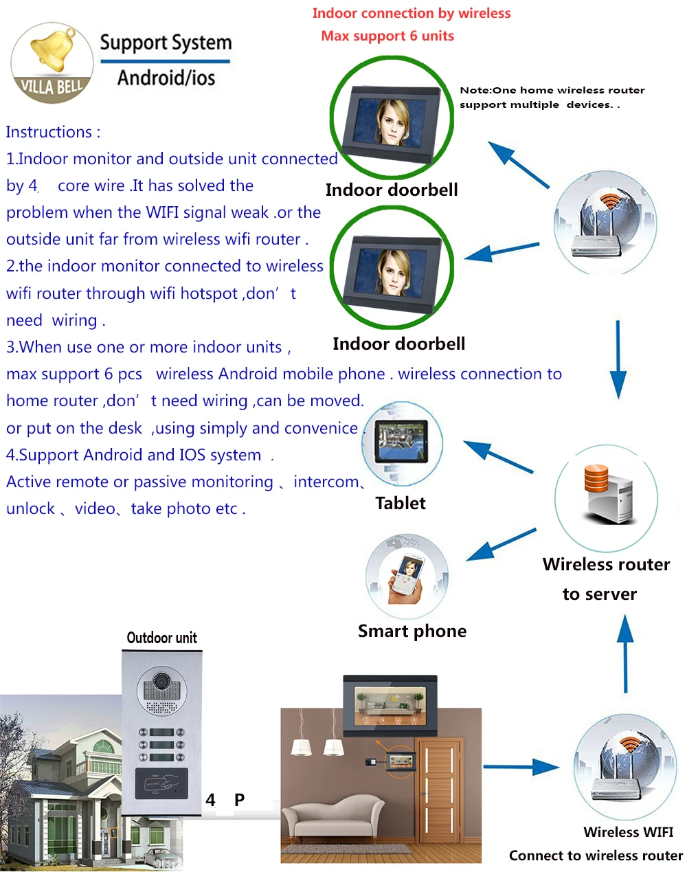 SmartYIBA 7 дюймов видео телефон двери дверной звонок RFID Wifi видеодомофон для нескольких квартиры Поддержка 8 приложений удаленный мониторинг