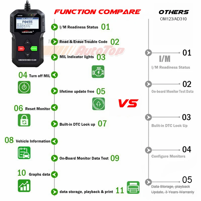 2018 OBD2 Autoscanner Car Diagnostic Tool KONNWEI KW590 Automotive Scanner Fault Error Code Reader for Cars in Russian PK AD310