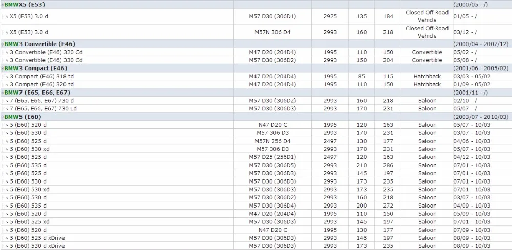 Для BMW E38 E39 E46 E60 E61 E81 E83 X3 E84 E85 E87 E88 E90 E91 E92 E93 1994-2012 Фланец охлаждающей жидкости 11 12 7 806 196 11 12 2 247 744