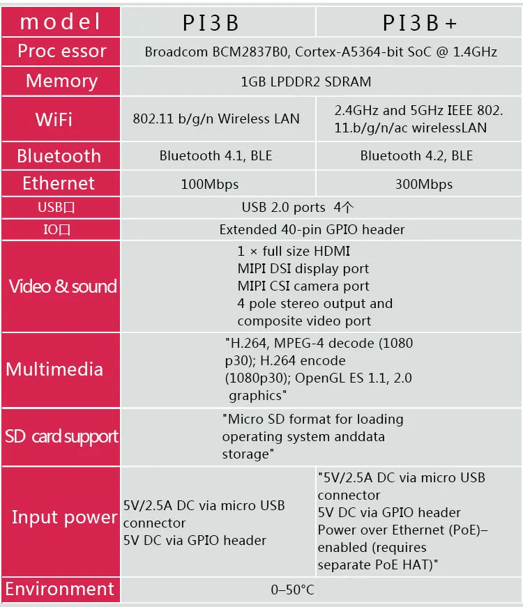 Оригинальный Raspberry Pi 3 Model B + Raspberry Pi Pi3 B Plus Pi 3 Pi 3B с WiFi и Bluetooth